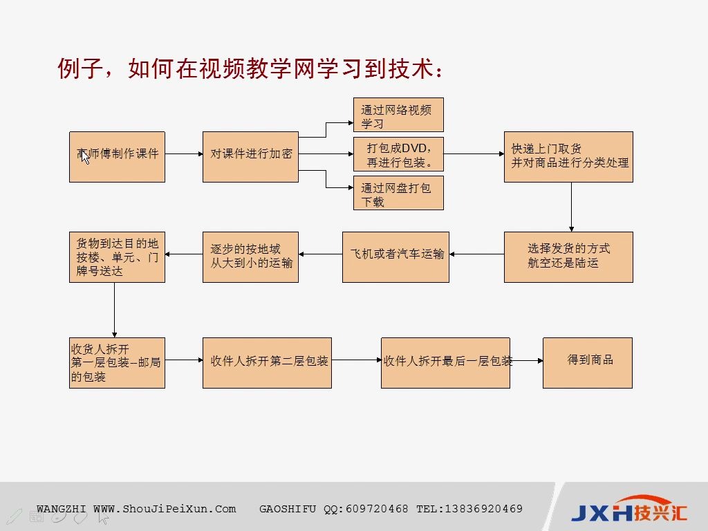 如何通过视频学到技术学习手机维修哔哩哔哩bilibili