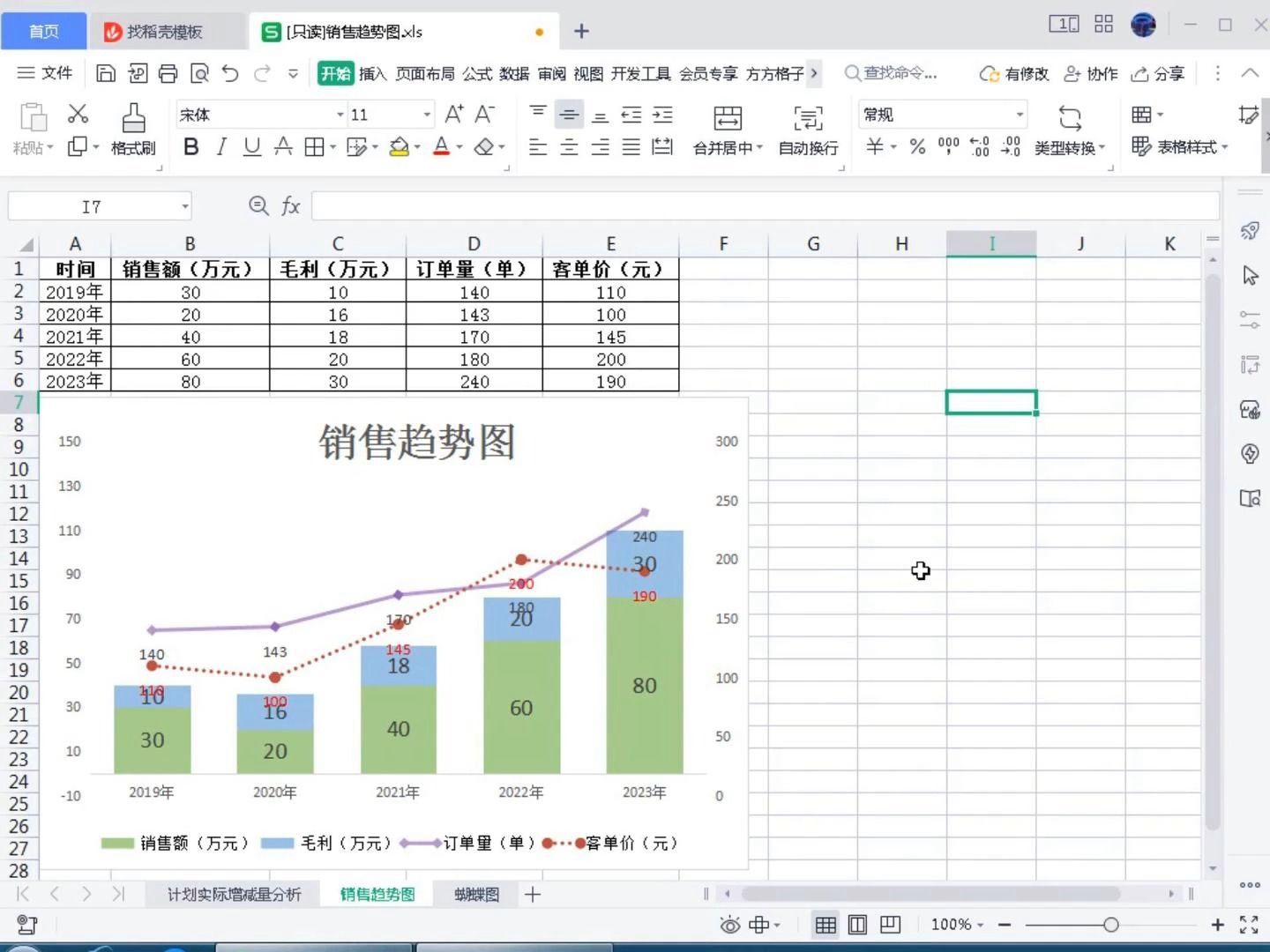 学会用Excel制作一个老板喜欢看的销售趋势图其实很简单哔哩哔哩bilibili