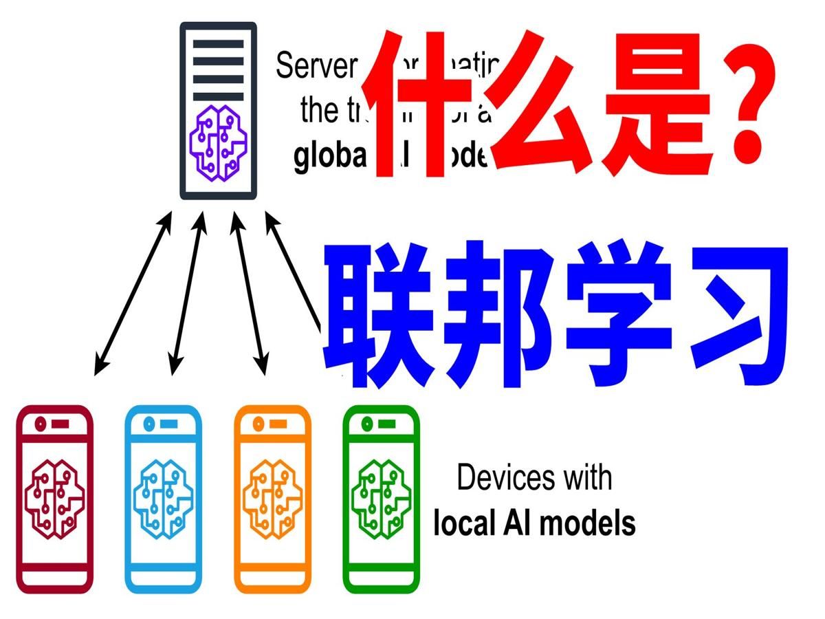 什么是联邦学习?哔哩哔哩bilibili