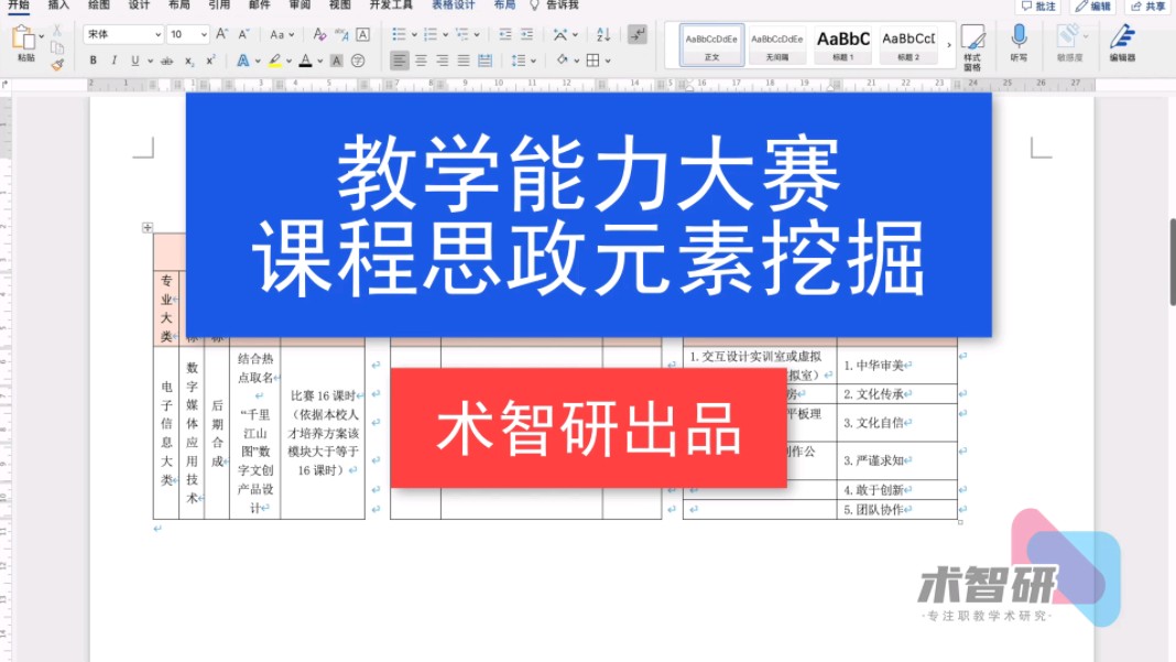 教学能力大赛课程思政元素挖掘.更多大赛咨询请加微信ZGjiaoshi315哔哩哔哩bilibili