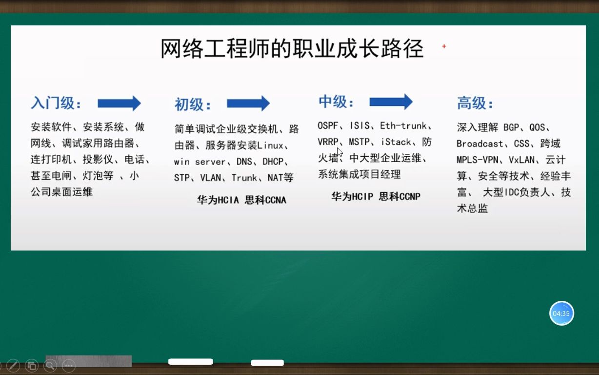 深入讲解网工的“钱途”哔哩哔哩bilibili