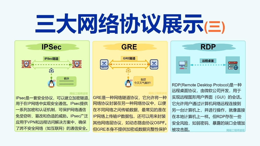 网络常见的三种网络协议展示(3)网络工程师小工具(20)哔哩哔哩bilibili