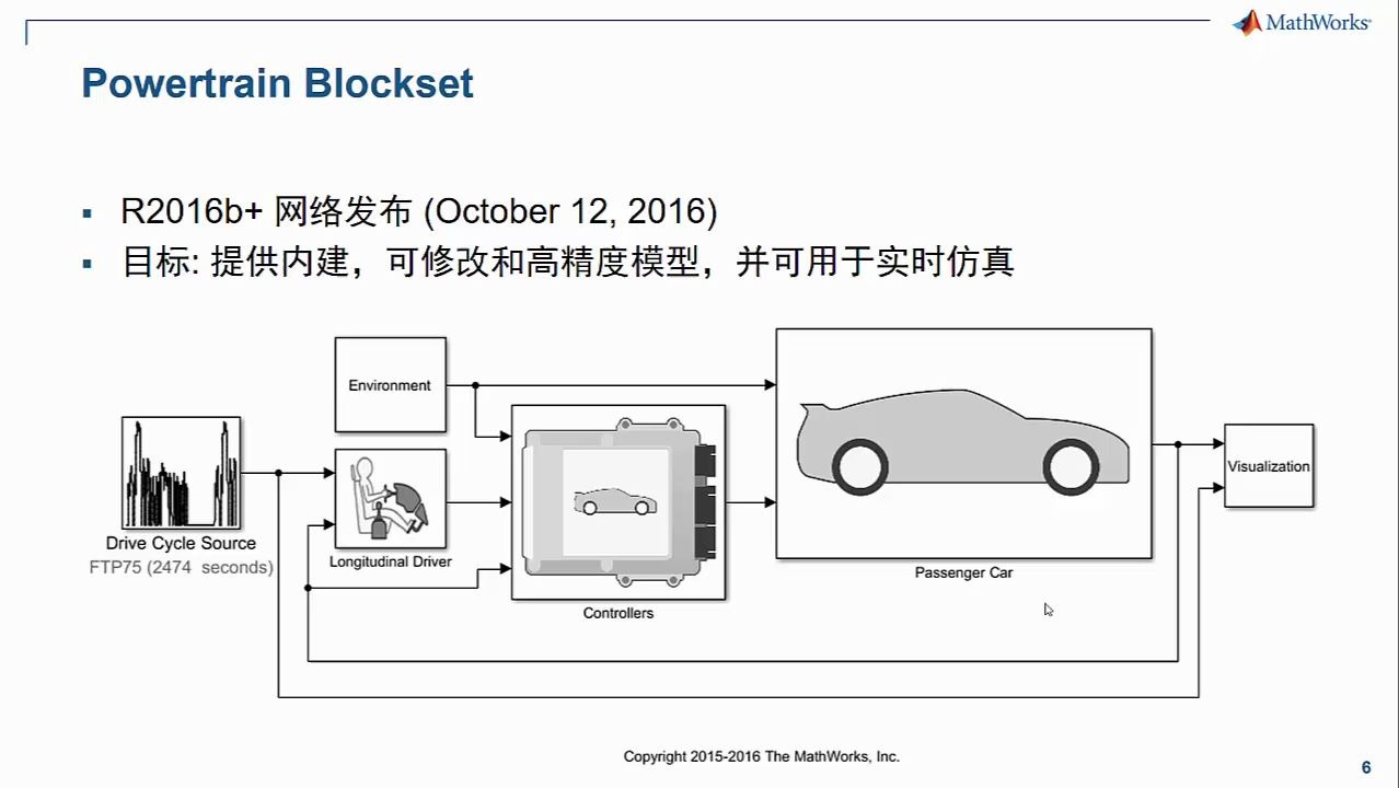 Matlab/Simulink在汽车软件开发中的应用哔哩哔哩bilibili