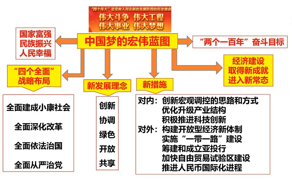 [图]八下历史第11课为实现中国梦而努力奋斗