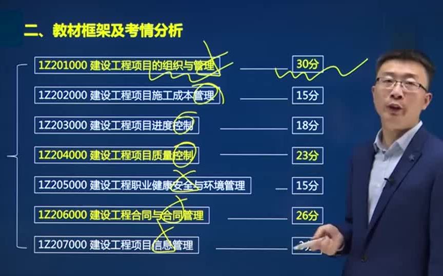 【完整有讲义】2022一建管理宿吉南一建,一级建造师,备考22一级建造师必备,2022一建新教材课程,完整哔哩哔哩bilibili