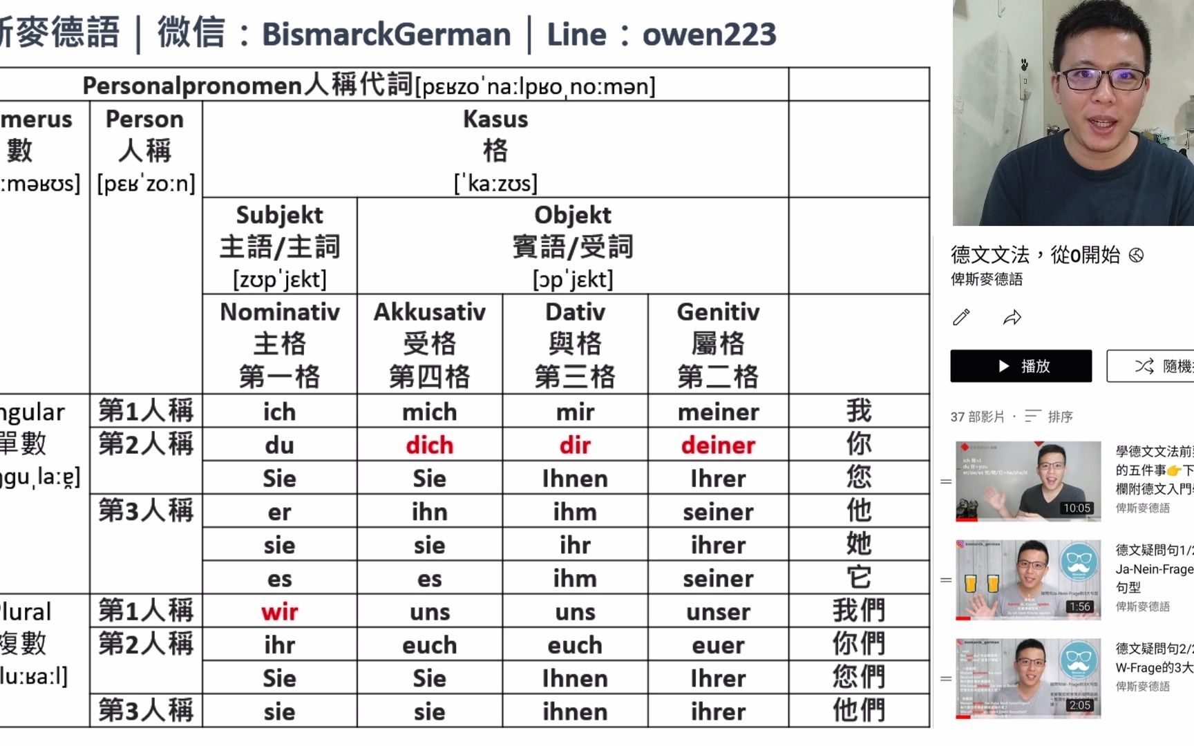 德语人称代词总整理Personalpronomen in der deutschen Grammatik哔哩哔哩bilibili