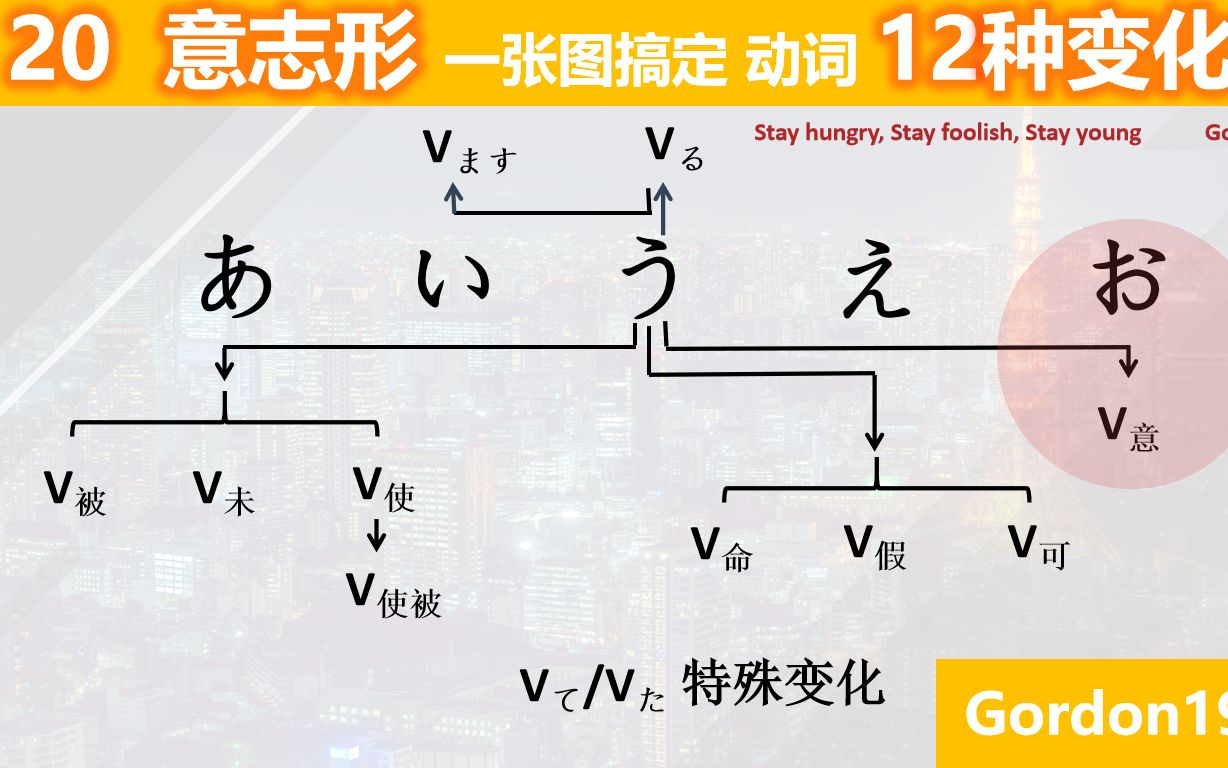 意志形变形规则图片