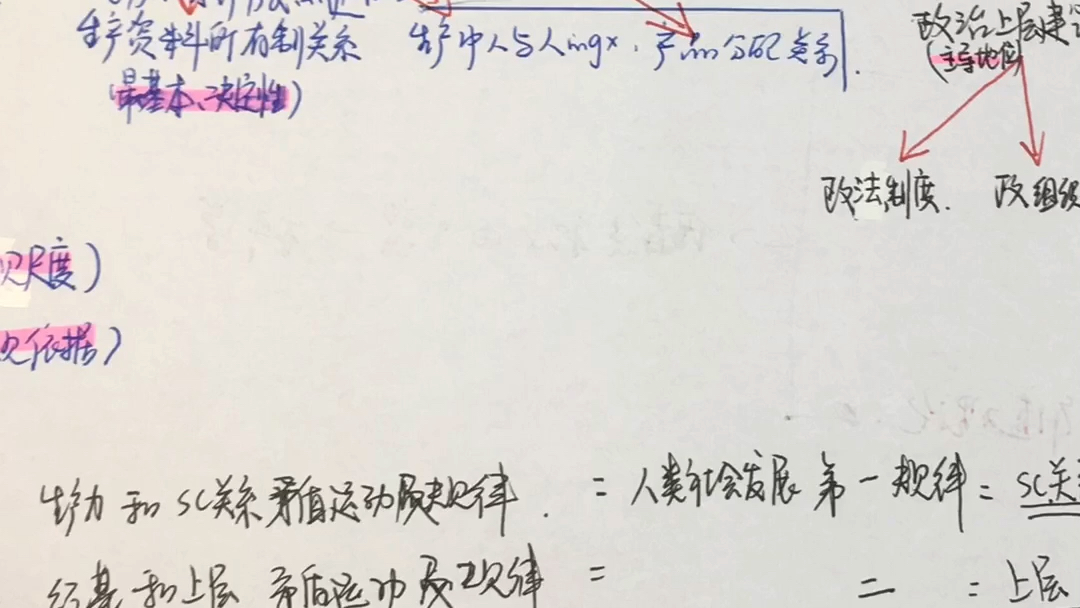 [图]社会存在、社会形态、社会意识 脉络梳理