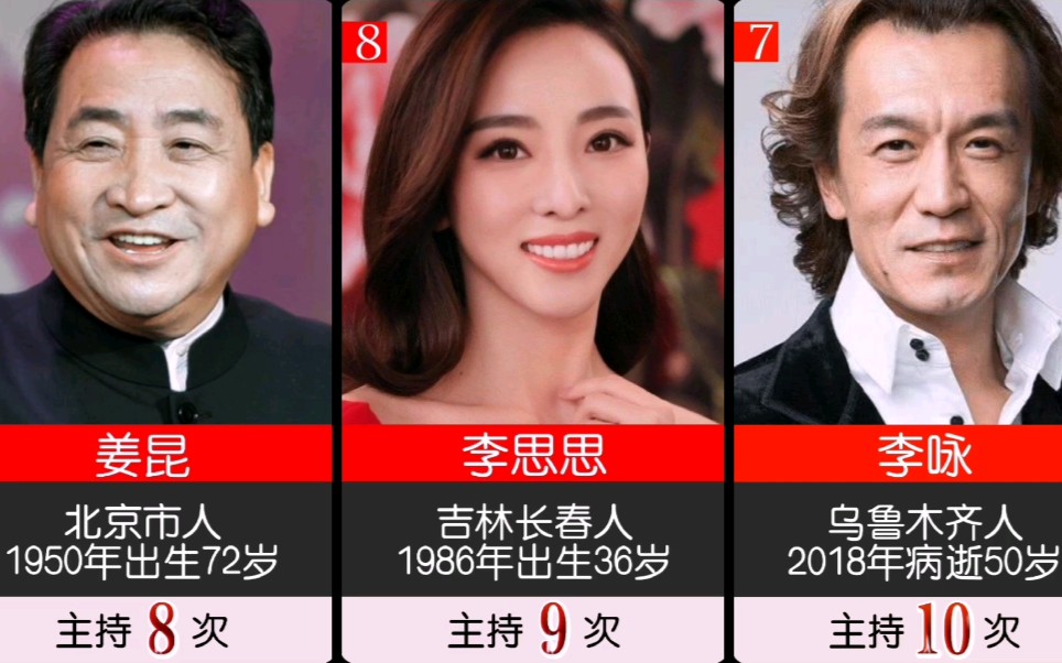 [图]主持春晚次数最多的12位主持人！