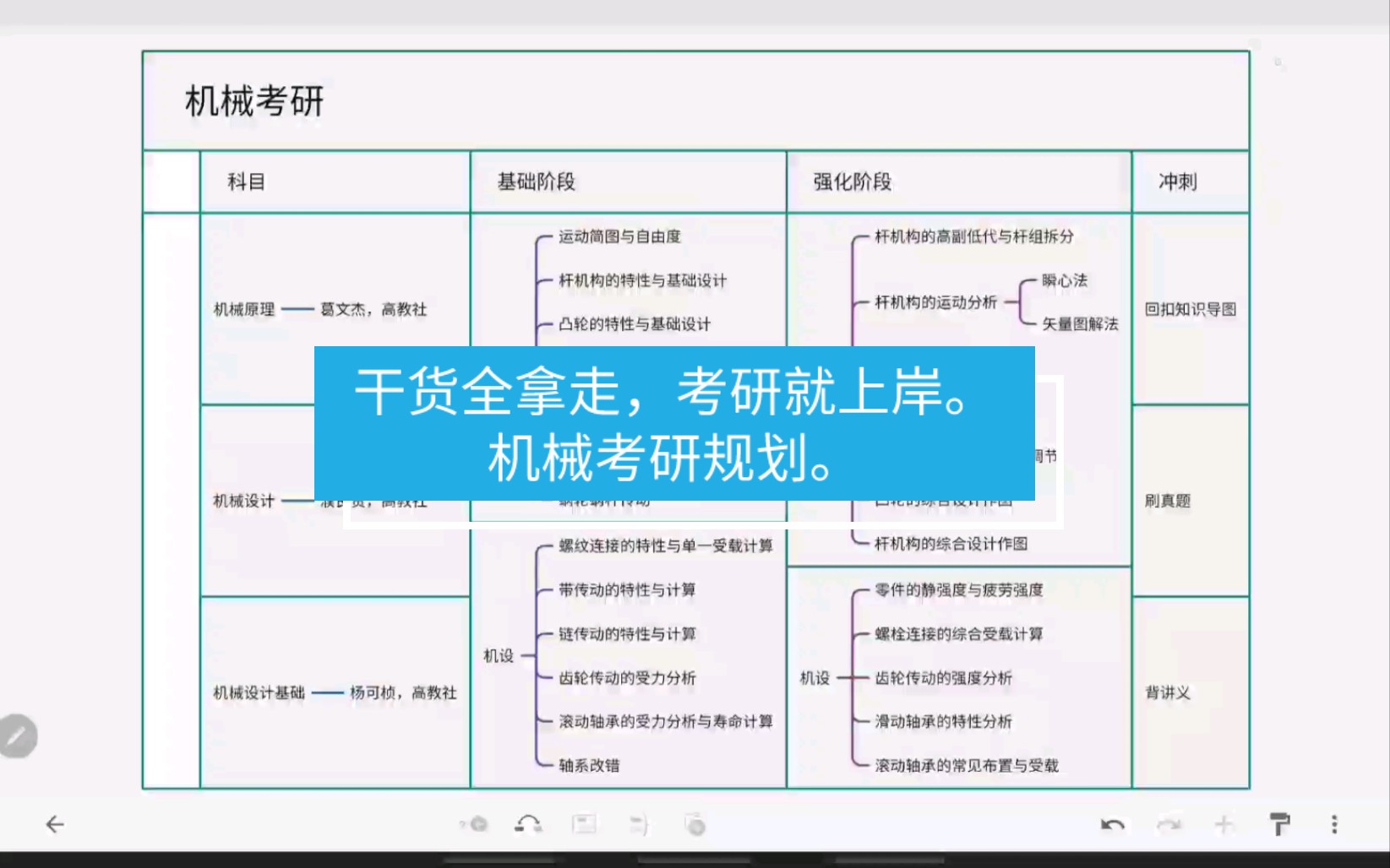 [图]干货全拿走，考研就上岸。机械专业课考研复习规划。