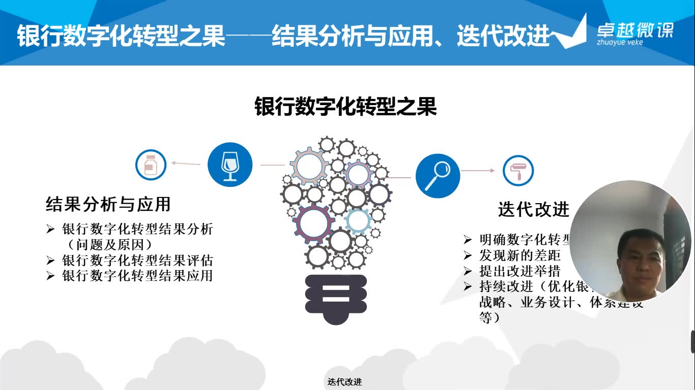 坚鹏老师分享BLM银行数字化转型第7讲银行数字化转型之果——结果分析应用与迭代改进哔哩哔哩bilibili