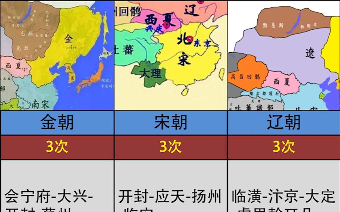 [图]古代迁都次数最多的10个朝代！