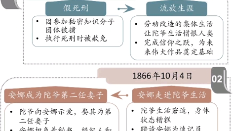 陀思妥耶夫斯基传记哔哩哔哩bilibili