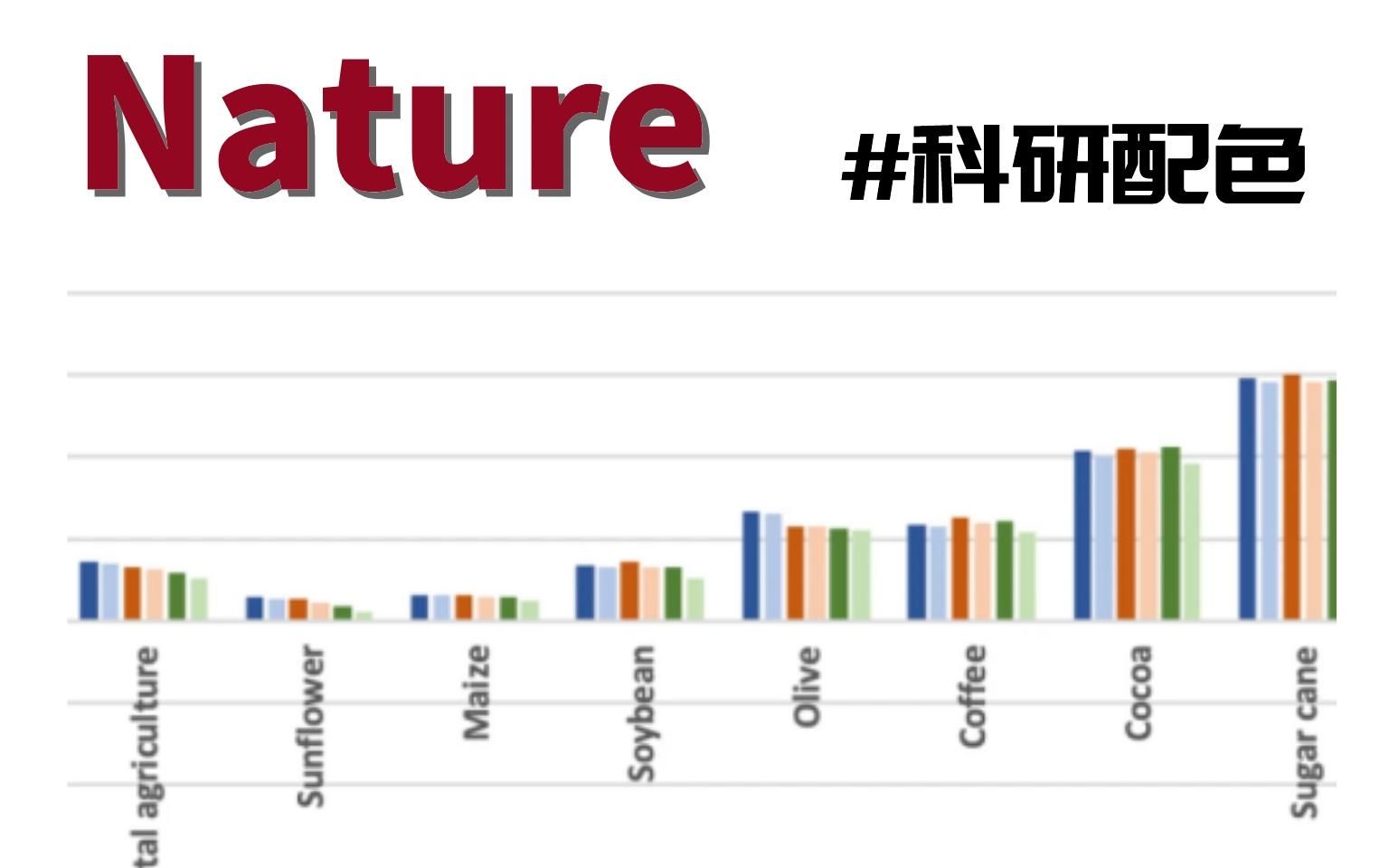 来自顶刊的科研配色𐟔婙䤺†大红大绿你还可以和顶刊学用这些颜色!哔哩哔哩bilibili