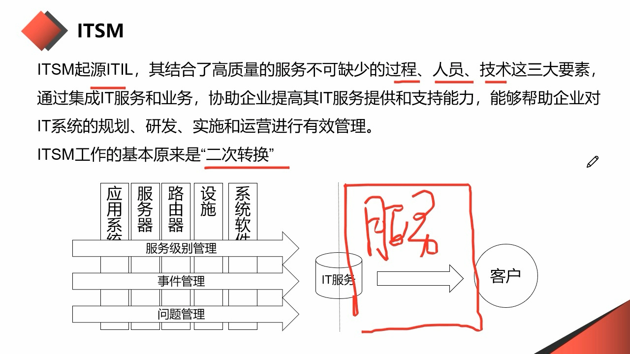 系统集成第二章考点:ITSM标准哔哩哔哩bilibili