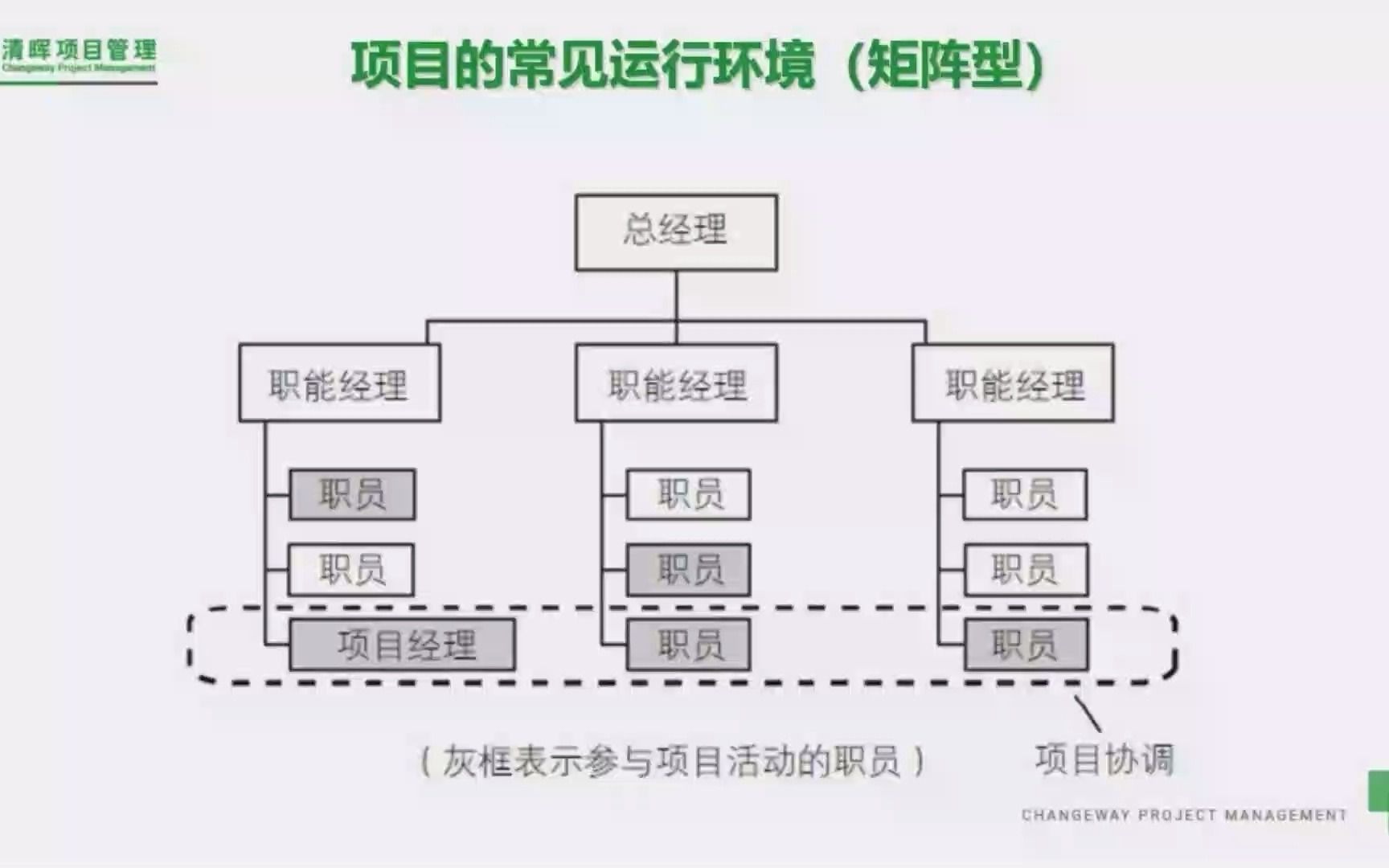 项目经理的能力模型中到底哪块最重要?哔哩哔哩bilibili