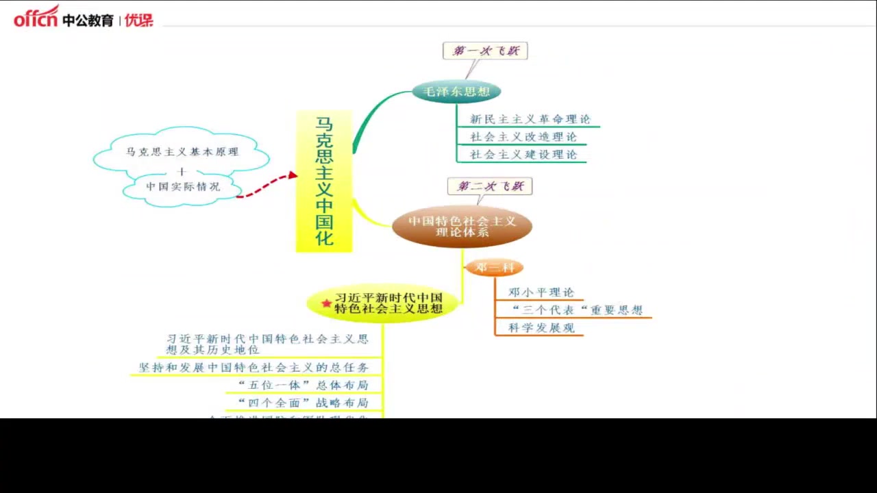 山东事业单位考试公共基础知识(十六)哔哩哔哩bilibili