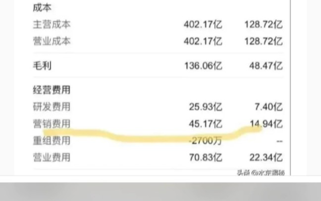关于特斯拉46亿营销费用,我查阅相关资料发现是有自媒体营销号带节奏哔哩哔哩bilibili