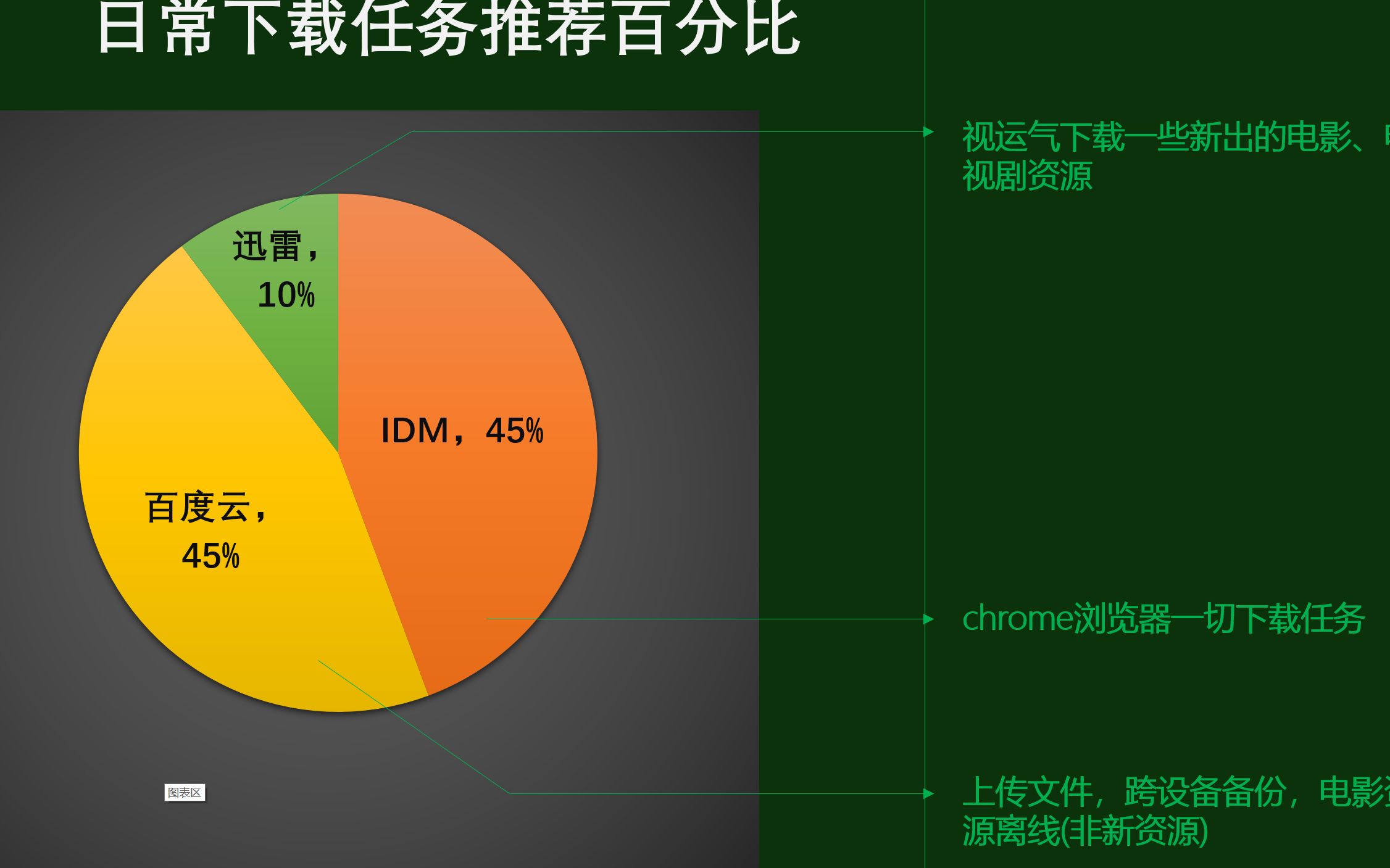 电影下载的若干种方法比较哔哩哔哩bilibili