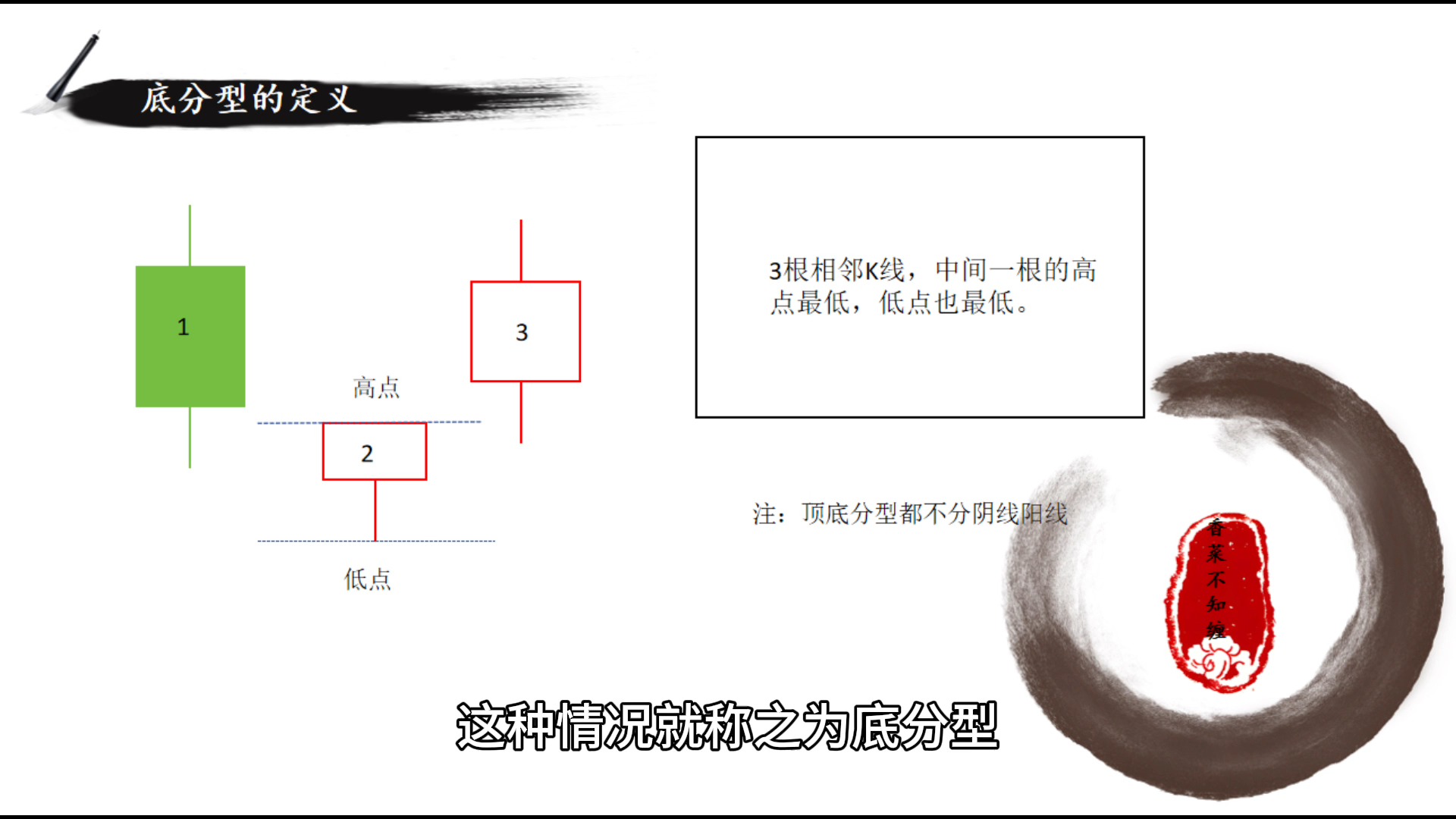 缠论教学第一章 顶底分型的定义哔哩哔哩bilibili