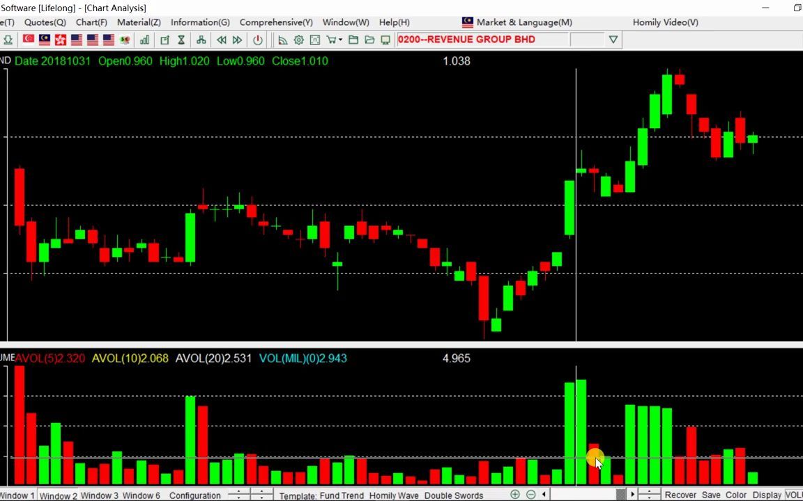 Homily Chart 成交量学习 #1 成交量 #技术分析3交易系统策略及技术分析哔哩哔哩bilibili