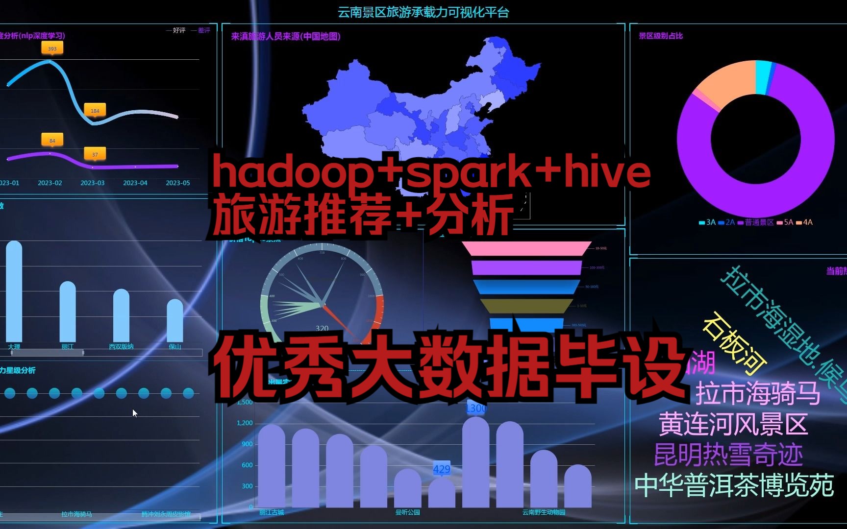 计算机毕业设计吊炸天hadoop+spark旅游推荐系统 旅游可视化系统 地方旅游网站 旅游爬虫 旅游管理系统 大数据毕业设计 机器学习 深度学习 知识图谱哔哩...