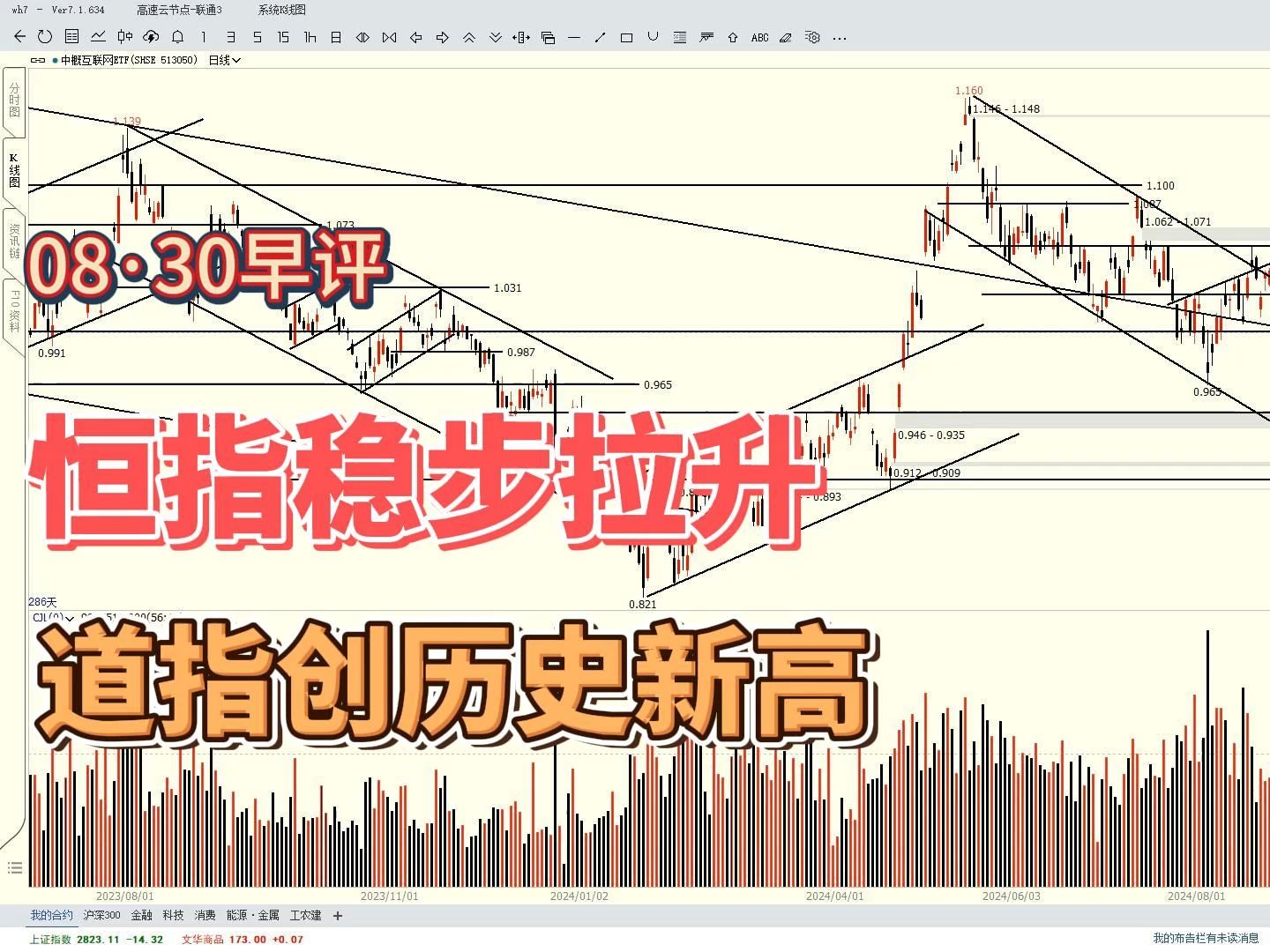 道指创历史新高,恒指稳步拉升,恒生科技力保3400哔哩哔哩bilibili