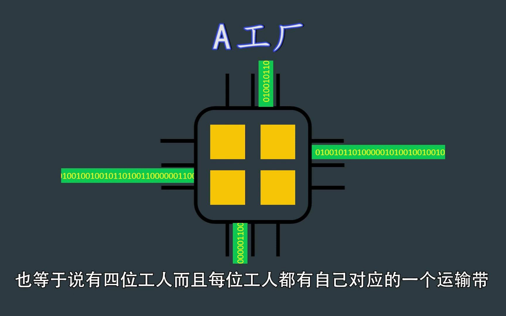 【CPU】什么是CPU的核心(Core)和线程(Thread)?哔哩哔哩bilibili