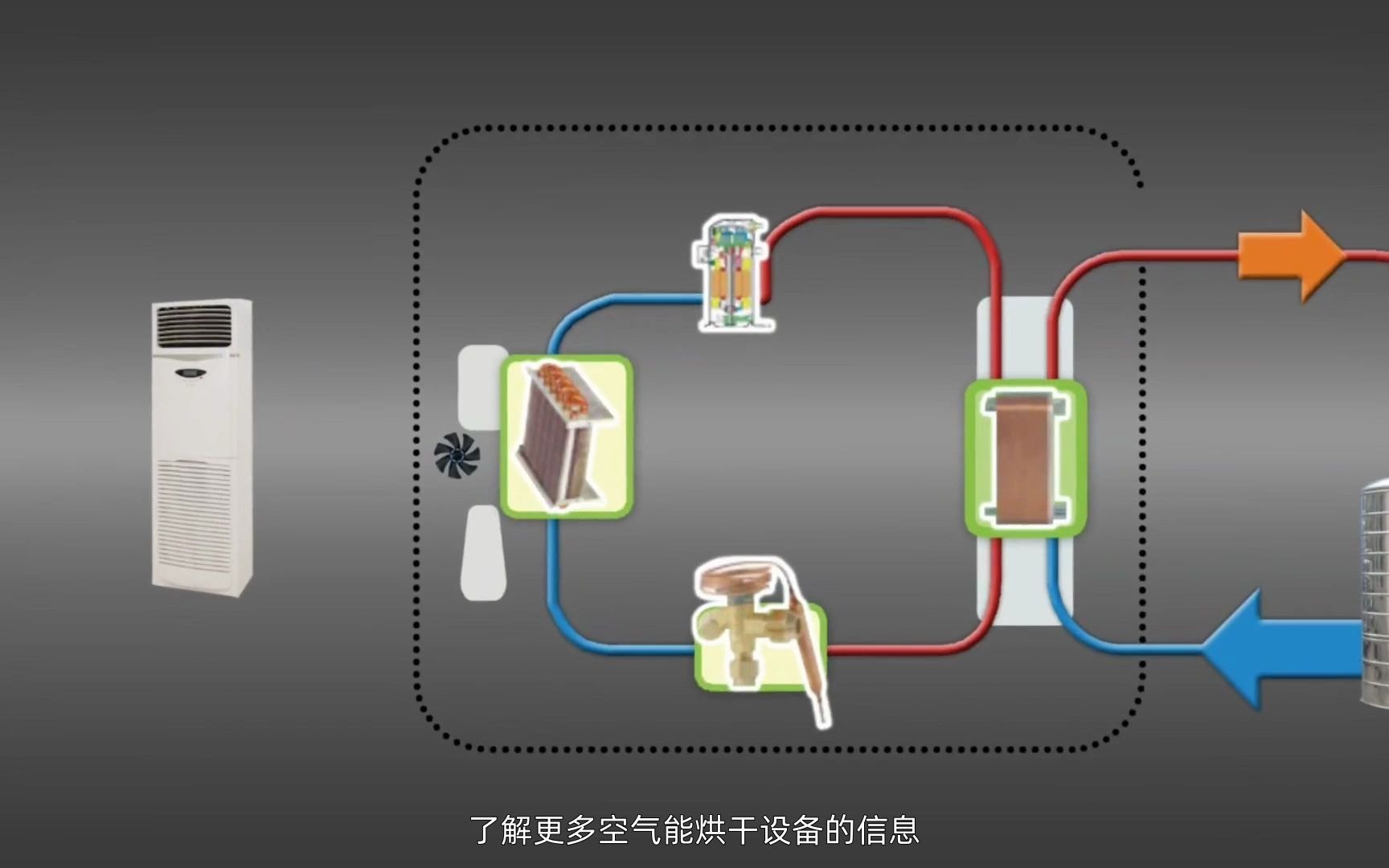 汕头地区,空气能烘干设备哔哩哔哩bilibili