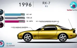Mazda Rx 7 搜索结果 哔哩哔哩 Bilibili Mazda Rx 7 搜索结果 哔哩哔哩 Bilibili