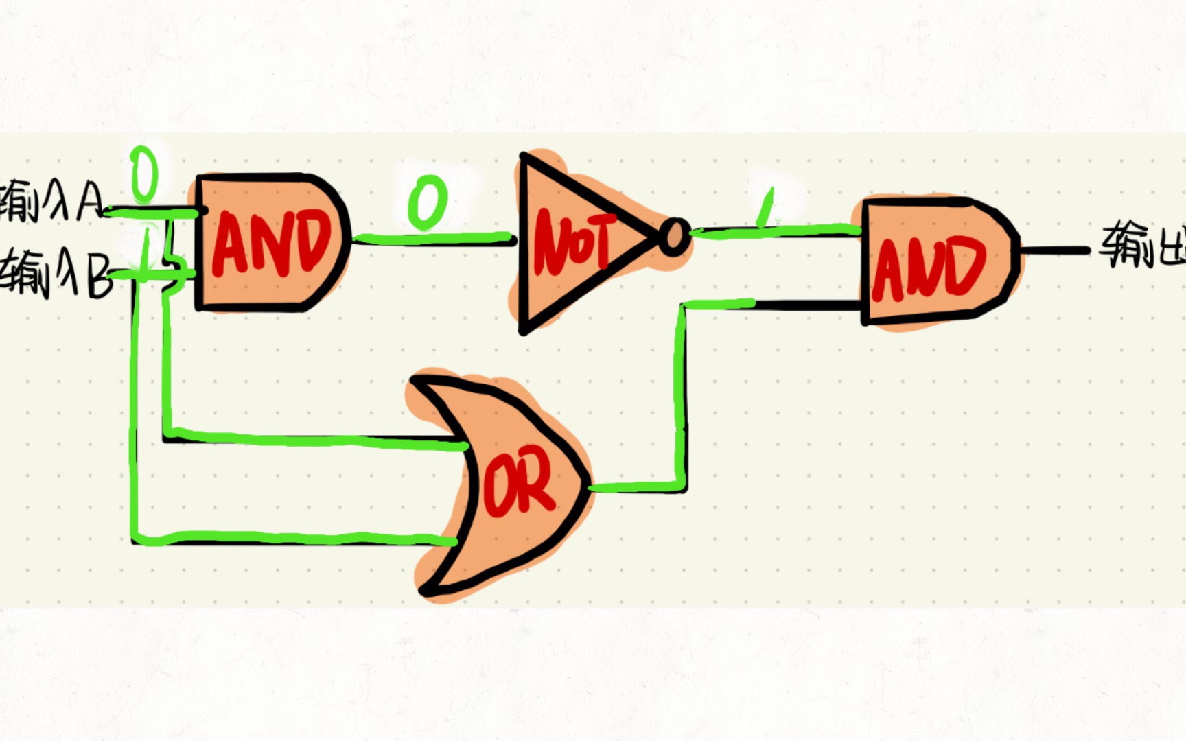 逻辑电路示意图1哔哩哔哩bilibili