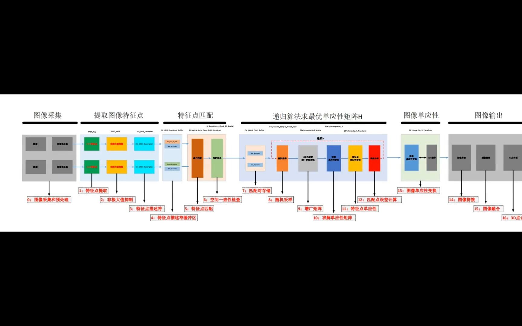 FPGA图像处理技术路线哔哩哔哩bilibili