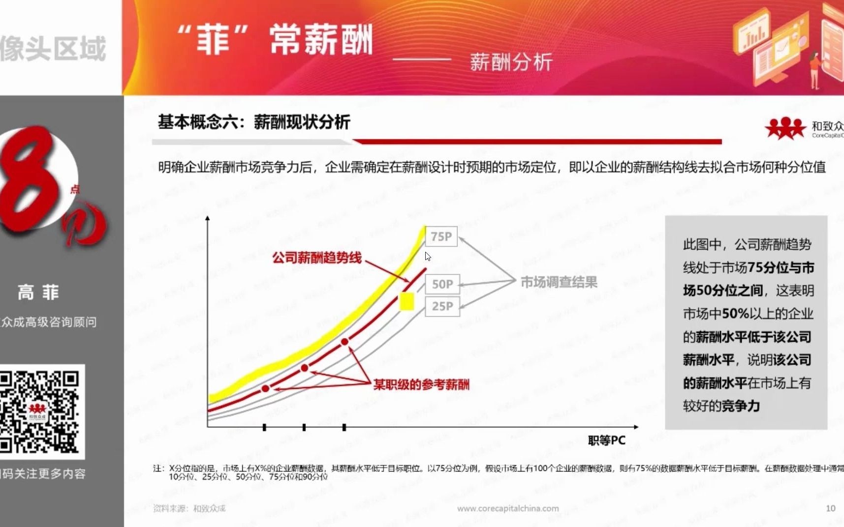 和致众成薪酬系列课程薪酬基本概念哔哩哔哩bilibili