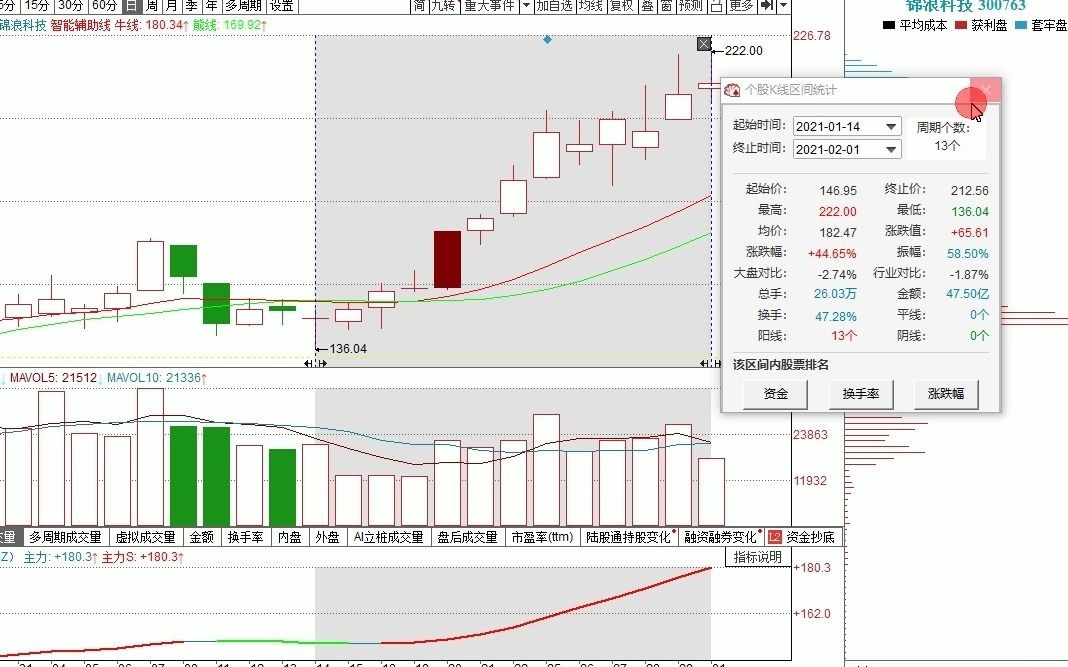 突发闪崩!光伏概念第一股近日连续回调,遭国家队280亿锁仓,2月有望开启连板翻倍行情!哔哩哔哩bilibili