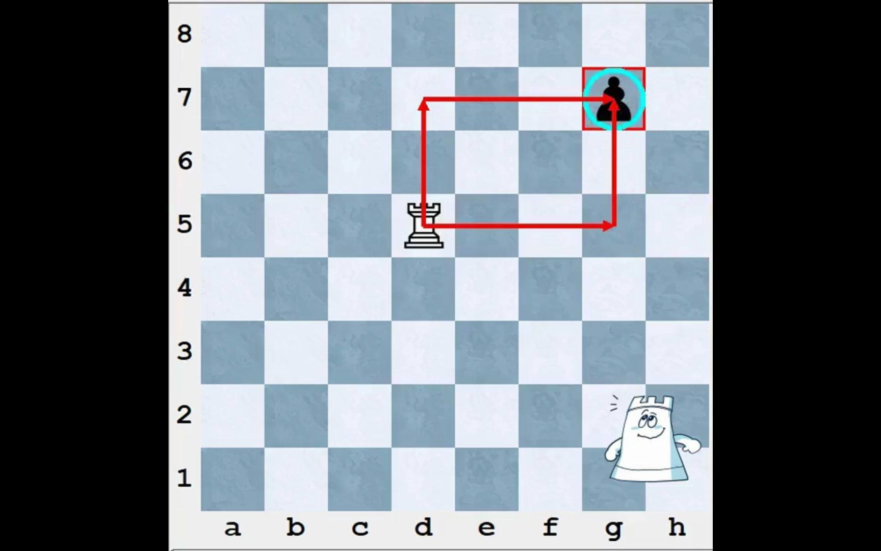 儿童国际象棋趣味课堂 第二课:车、象、后的走法哔哩哔哩bilibili