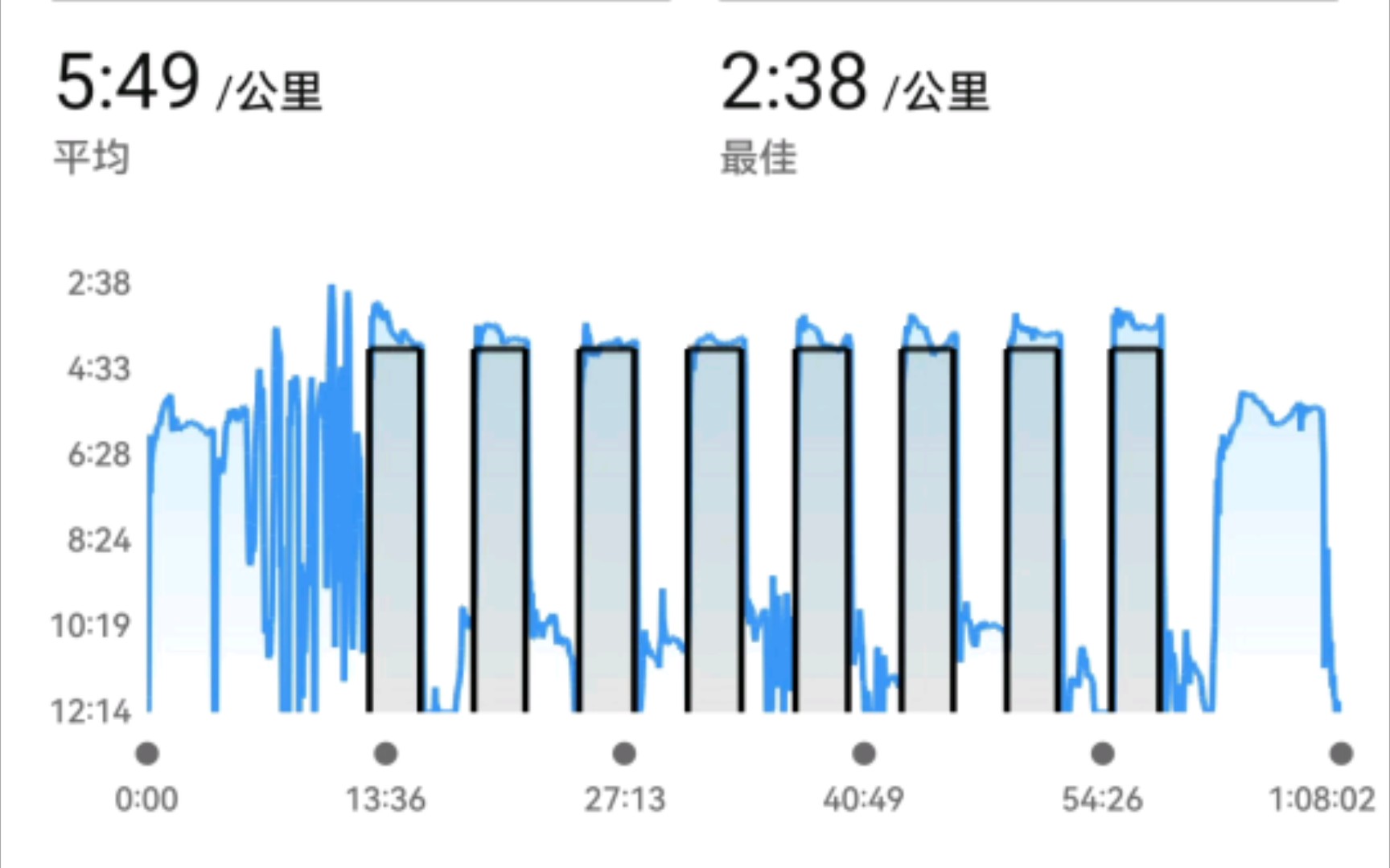 佳明手錶 半馬課程 800米間歇跑