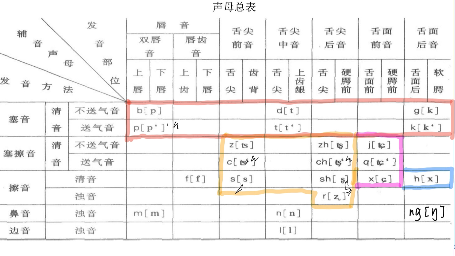 《现代汉语》国际音标这么记哔哩哔哩bilibili