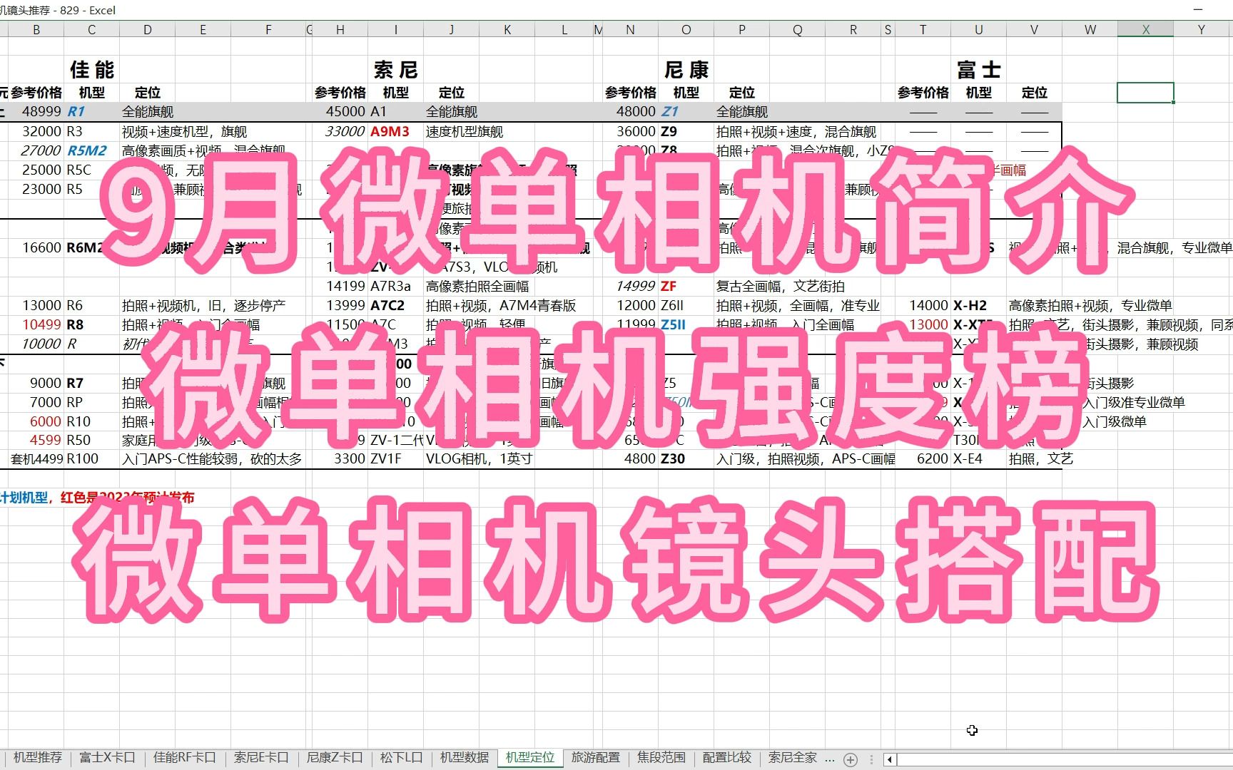 信息量极大!慎入!微单相机推荐,微单相机强度榜,微单相机镜头搭配推荐,佳能尼康索尼镜头对比,焦段范围一次性都给你讲完了哔哩哔哩bilibili