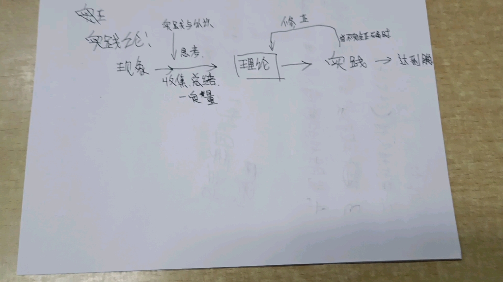 毛泽东选集 实践论哔哩哔哩bilibili