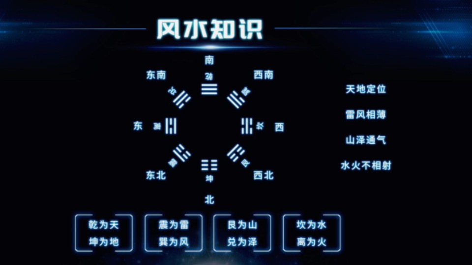 阳宅风水之先天八卦能量的运用!(15集)哔哩哔哩bilibili