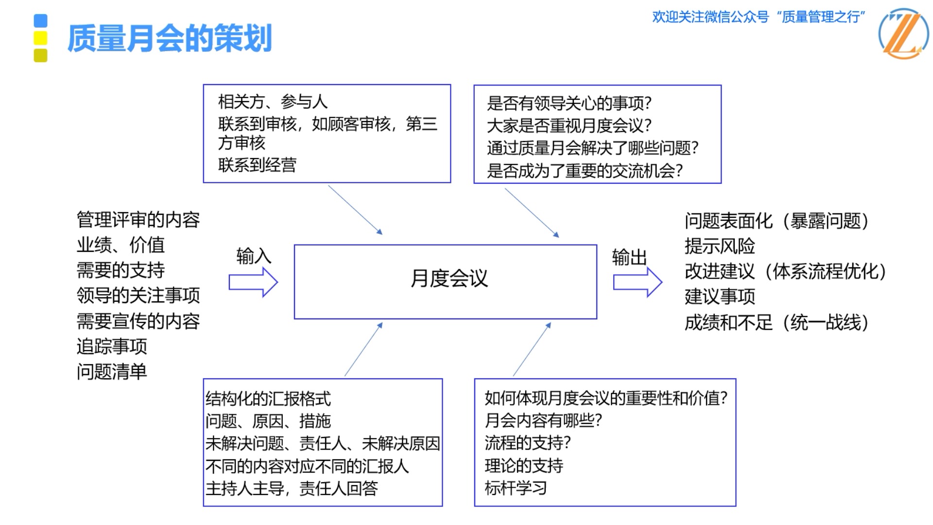 质量月会的策划 质量管理之行哔哩哔哩bilibili