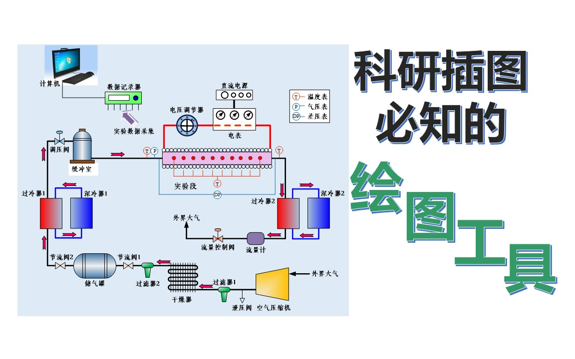 [图]科研论文绘图工具简谈