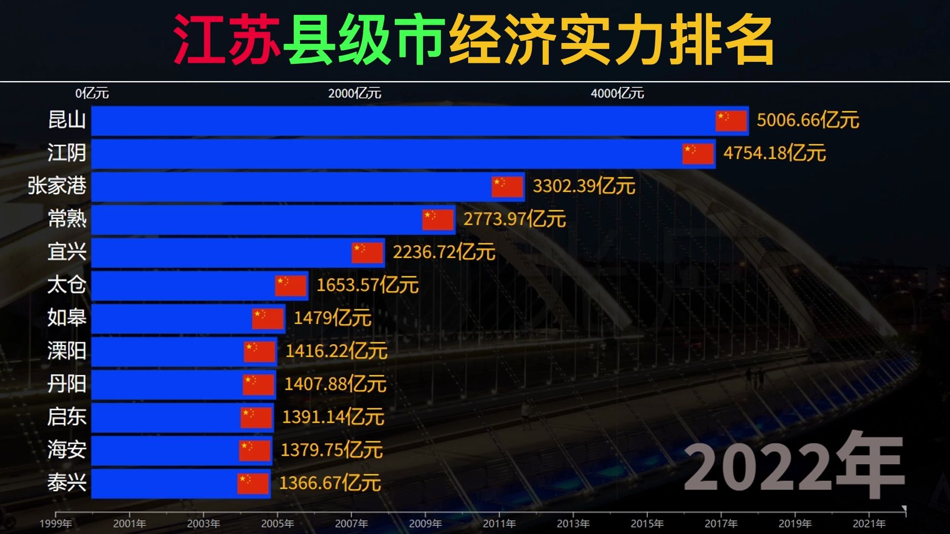 江苏县级市经济实力排名哔哩哔哩bilibili