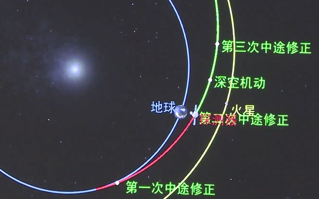 视频来了!天问一号探测器完成第二次轨道中途修正