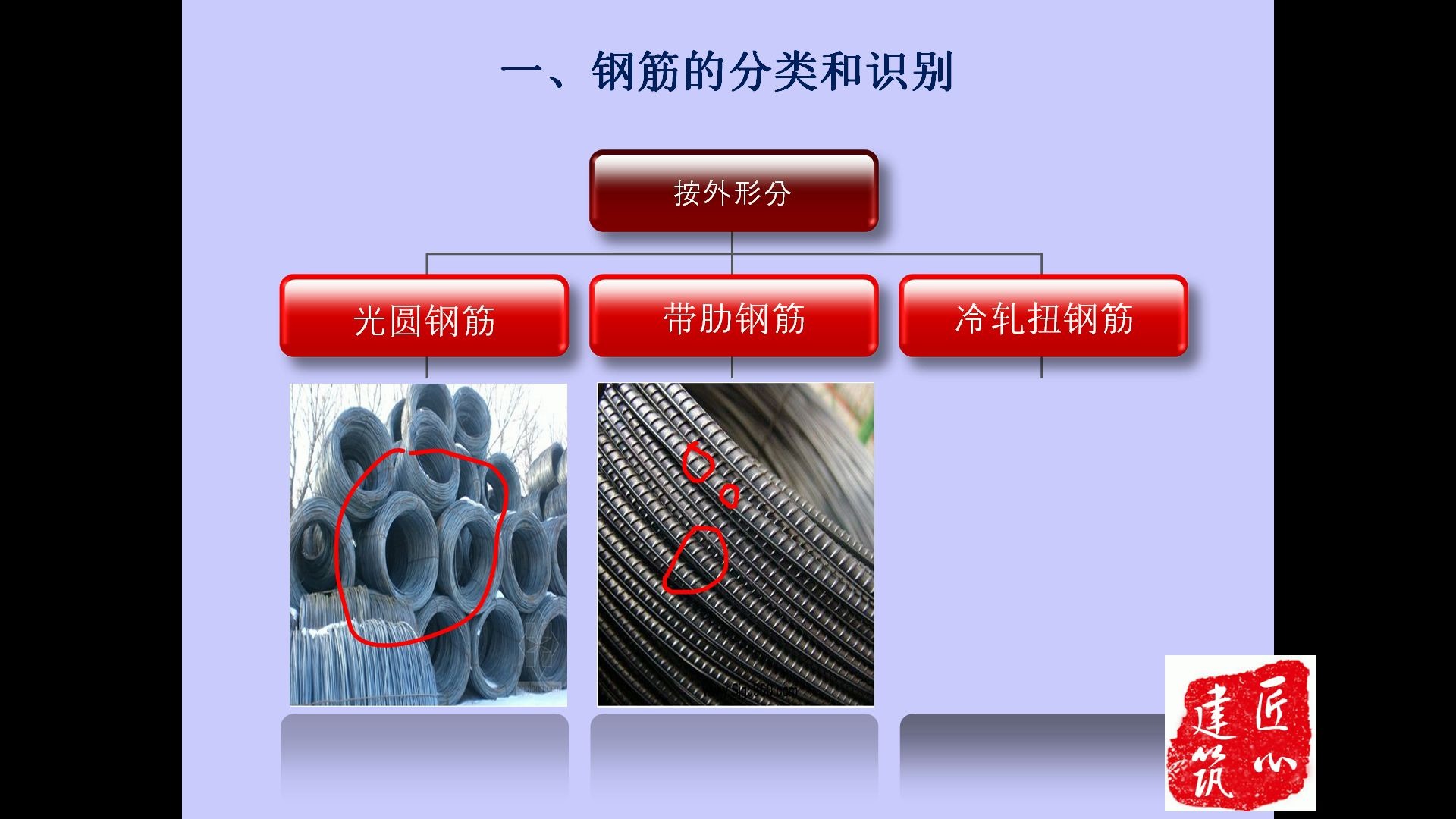 钢筋工程基础知识,钢筋分类哔哩哔哩bilibili