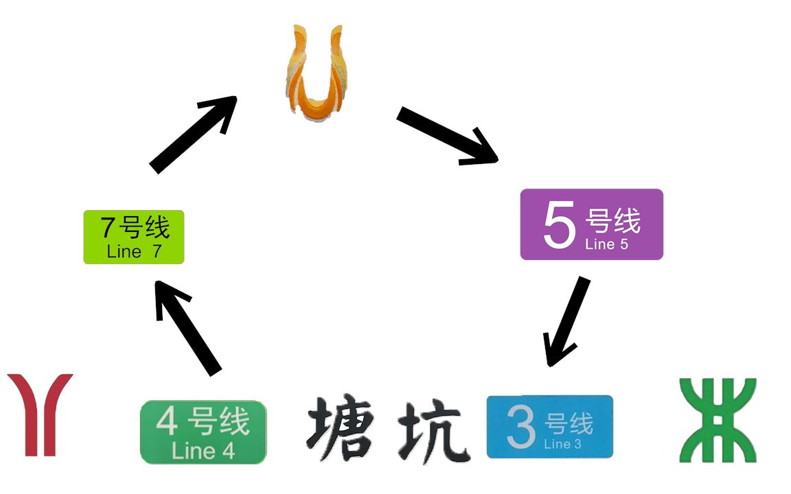 【广深地铁】塘坑竟是换乘站?塘坑站换乘过程实录 4号线3号线哔哩哔哩bilibili