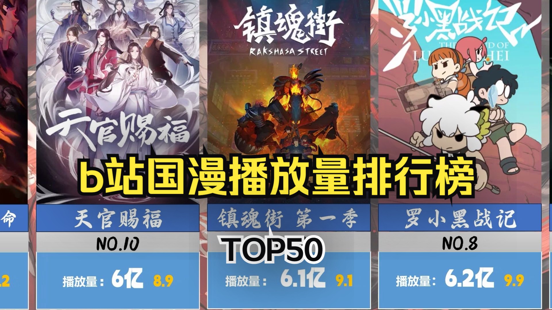 b站播放量最高的国漫排行榜top50