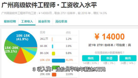 工程造价行业前景分析哔哩哔哩bilibili