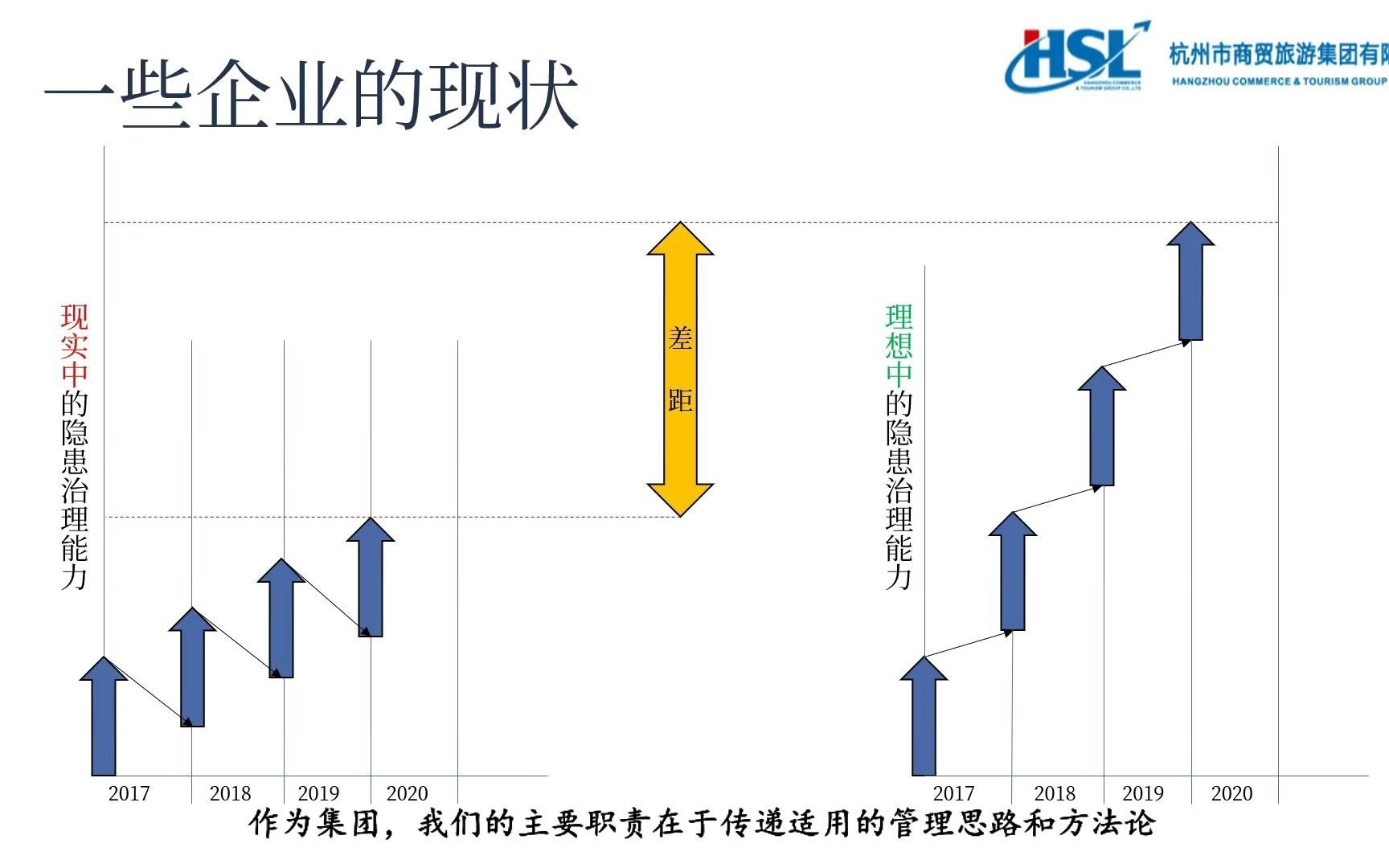 安全生产事故隐患治理培训2020年10月版本哔哩哔哩bilibili