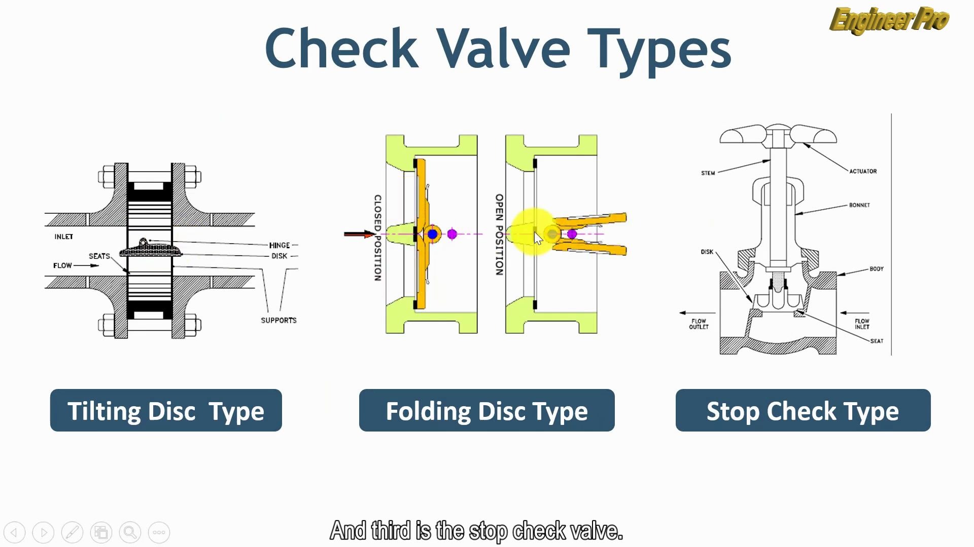 止回阀技术分析 Check Valve  technical explanation哔哩哔哩bilibili